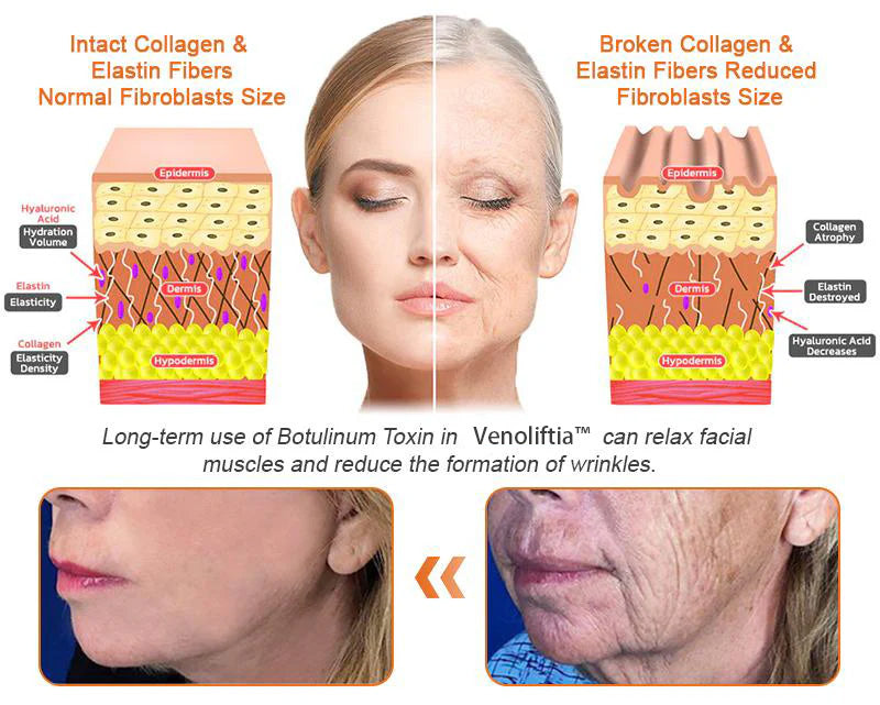 Made and Shipped from USA✨Venoliftia™ Botulinum Bee Venom Firming Serum Stick(🔥LAST DAY 70% OFF)💄