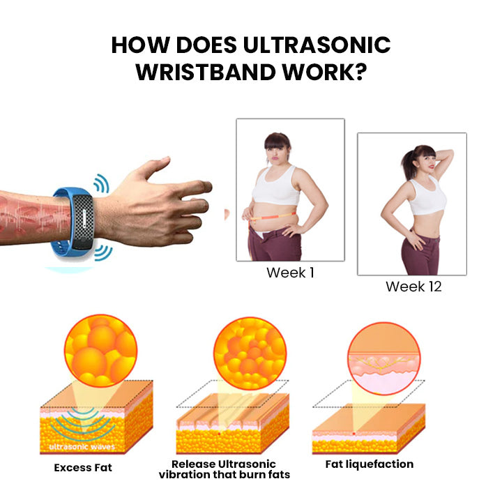 (🔥LAST DAY 70% OFF)SONIQSCULPT™ Matteo Ultrasonic Body Shape Wristband Pro 🔥
